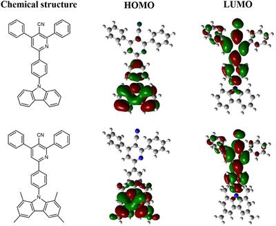 Highly Efficient Thermally Activated Delayed Fluorescence Emitter Developed by Replacing Carbazole With 1,3,6,8-Tetramethyl-Carbazole